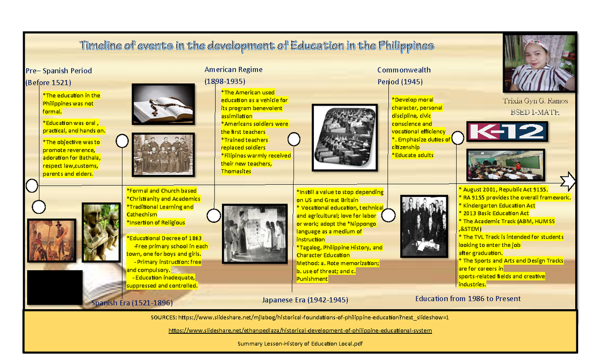 Activity For Chapter 2 History Of Education Pre Spanish Period 