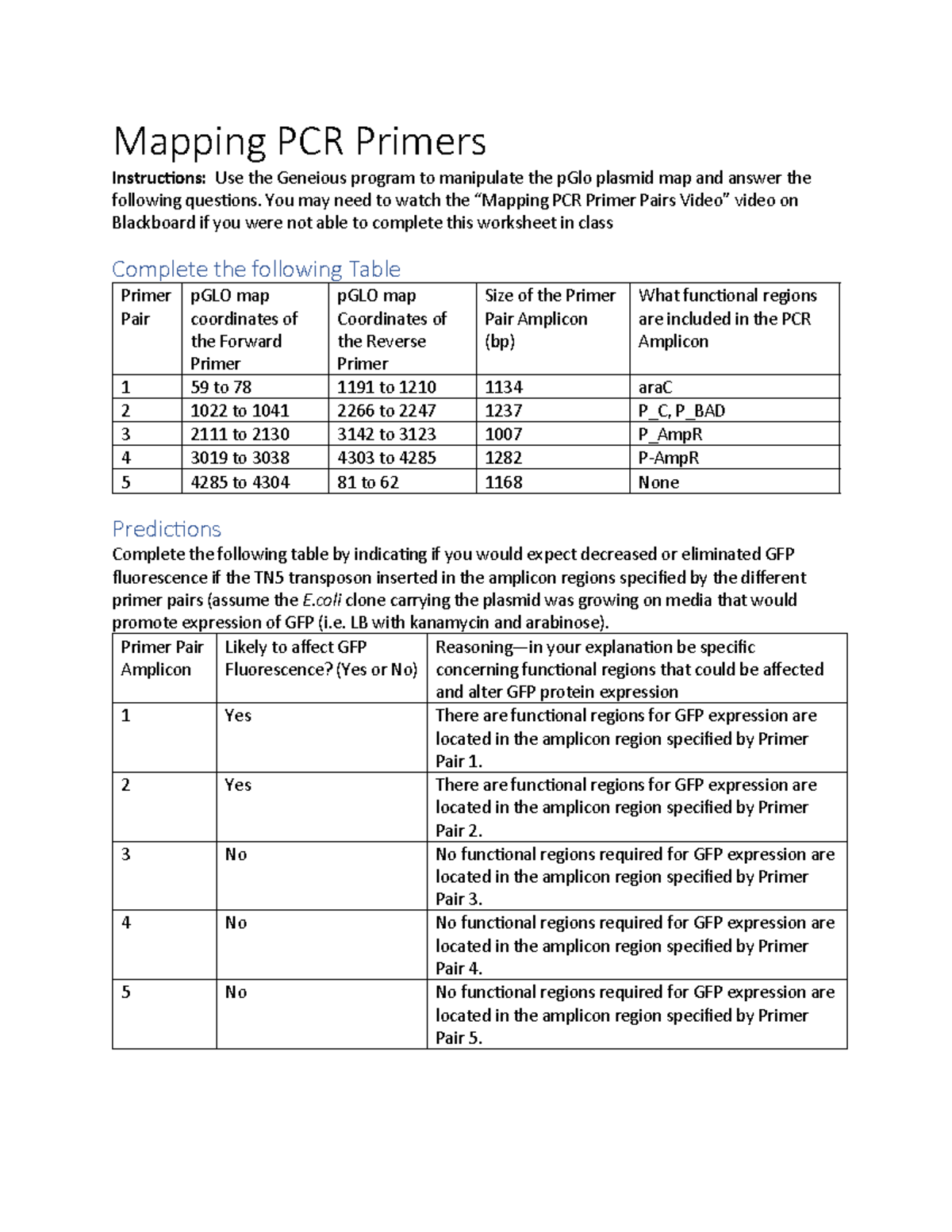 Mapping PCR Primer Pairs Worksheet Mapping PCR Primers Instructions