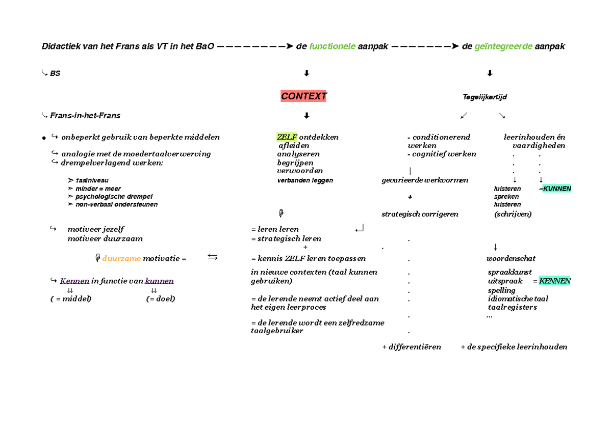 Synopsis cours Difra 2 - Samenvatting Didactiek Frans als vreemde taal
