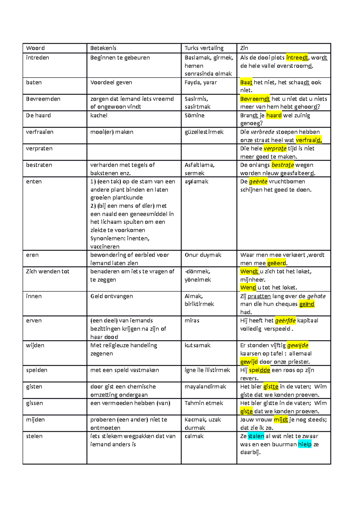 Woordenschat test 1 spelling Woord Betekenis Turks vertaling Zin