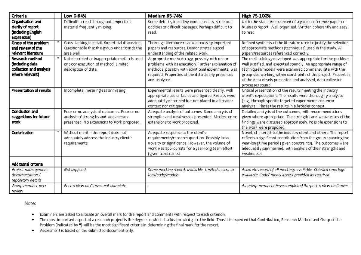 Report Marking Guide - Criteria Low 0-64% Medium 65 - 74% High 75 - 100 ...