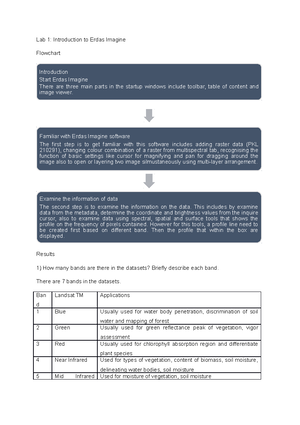 Exam June 2015, questions - SKAA 4983 1 FINAL EXAMINATION SEMESTER 2 ...