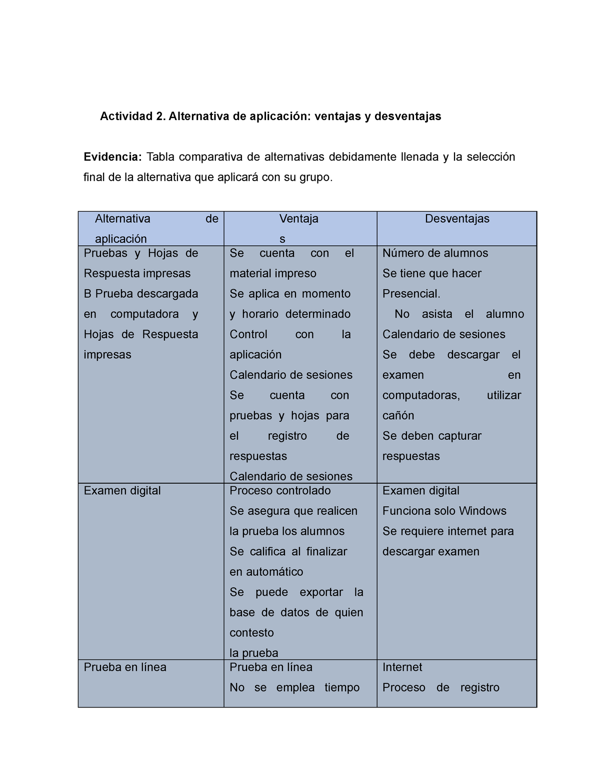 Actividad 2 Actividad 2 Alternativa De Aplicación Ventajas Y Desventajas Evidencia Tabla 7304