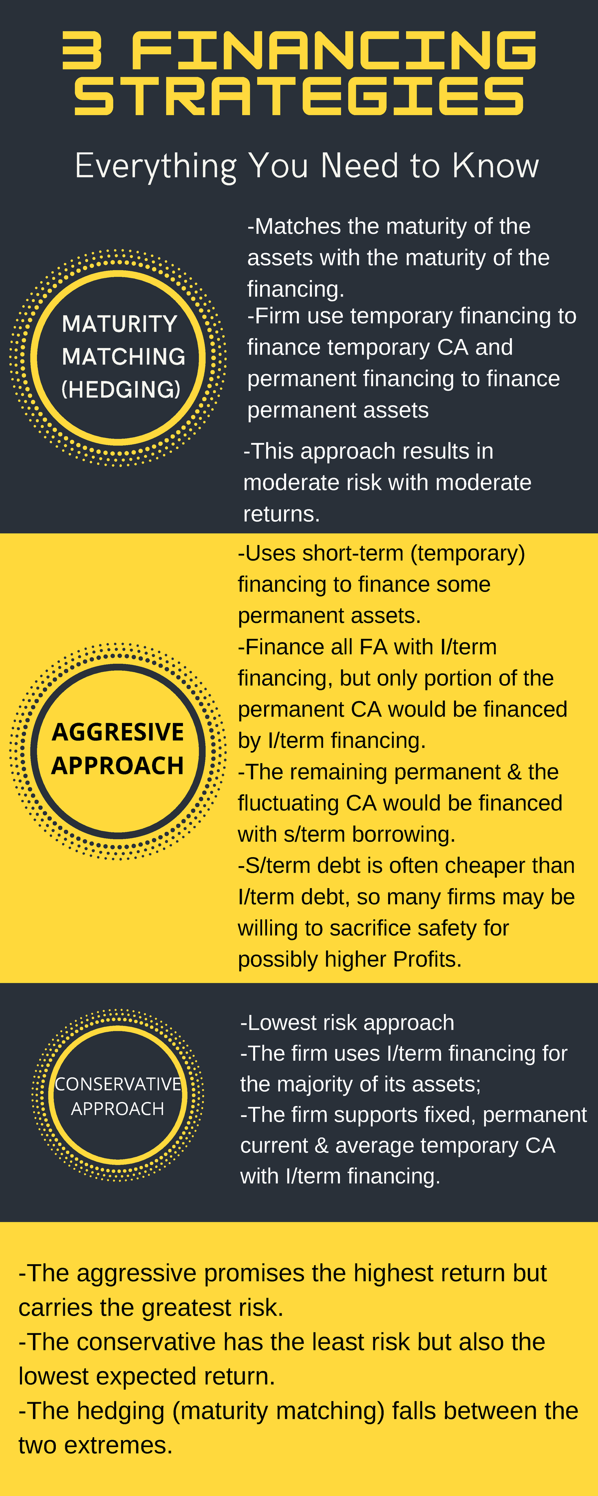 3 Financing Strategies 3 FINANCING STRATEGIES MATURITY MATCHING (HEDGING) Everything You Need