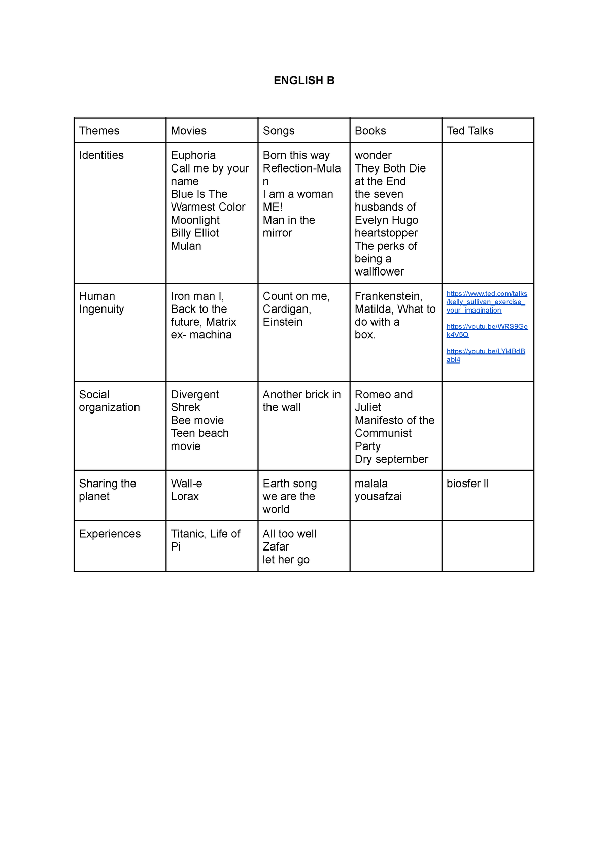 english-b-english-b-themes-movies-songs-books-ted-talks