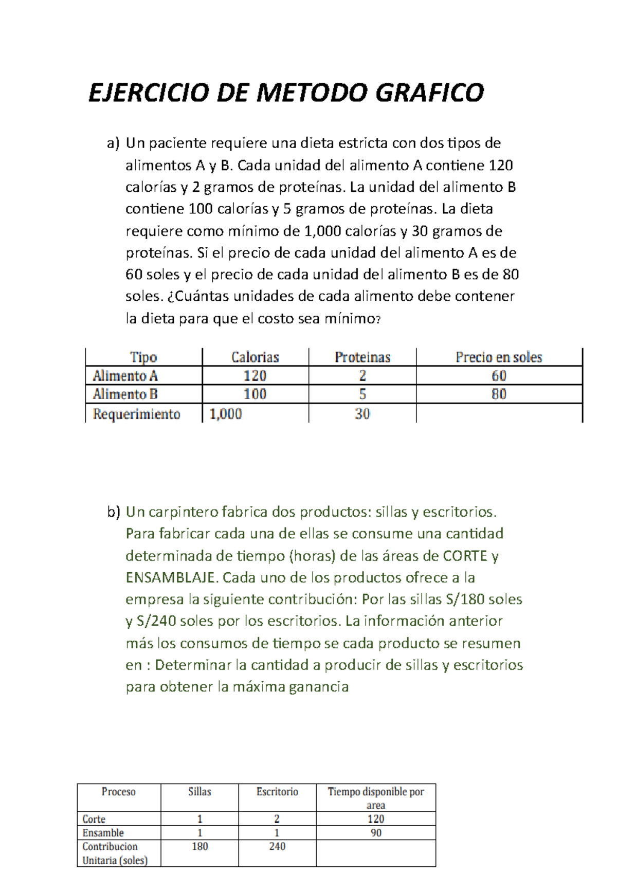 Ejercicio DE Metodo Grafico - EJERCICIO DE METODO GRAFICO A) Un ...