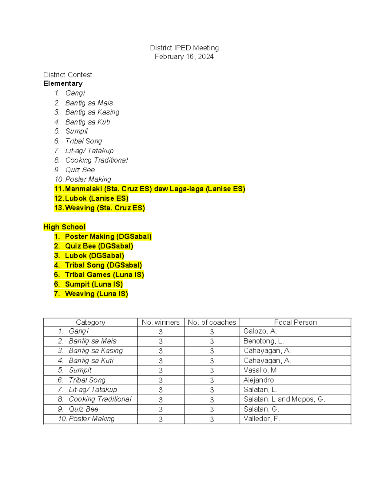 District-iped-meeting - District Iped Meeting February 16, 2024 