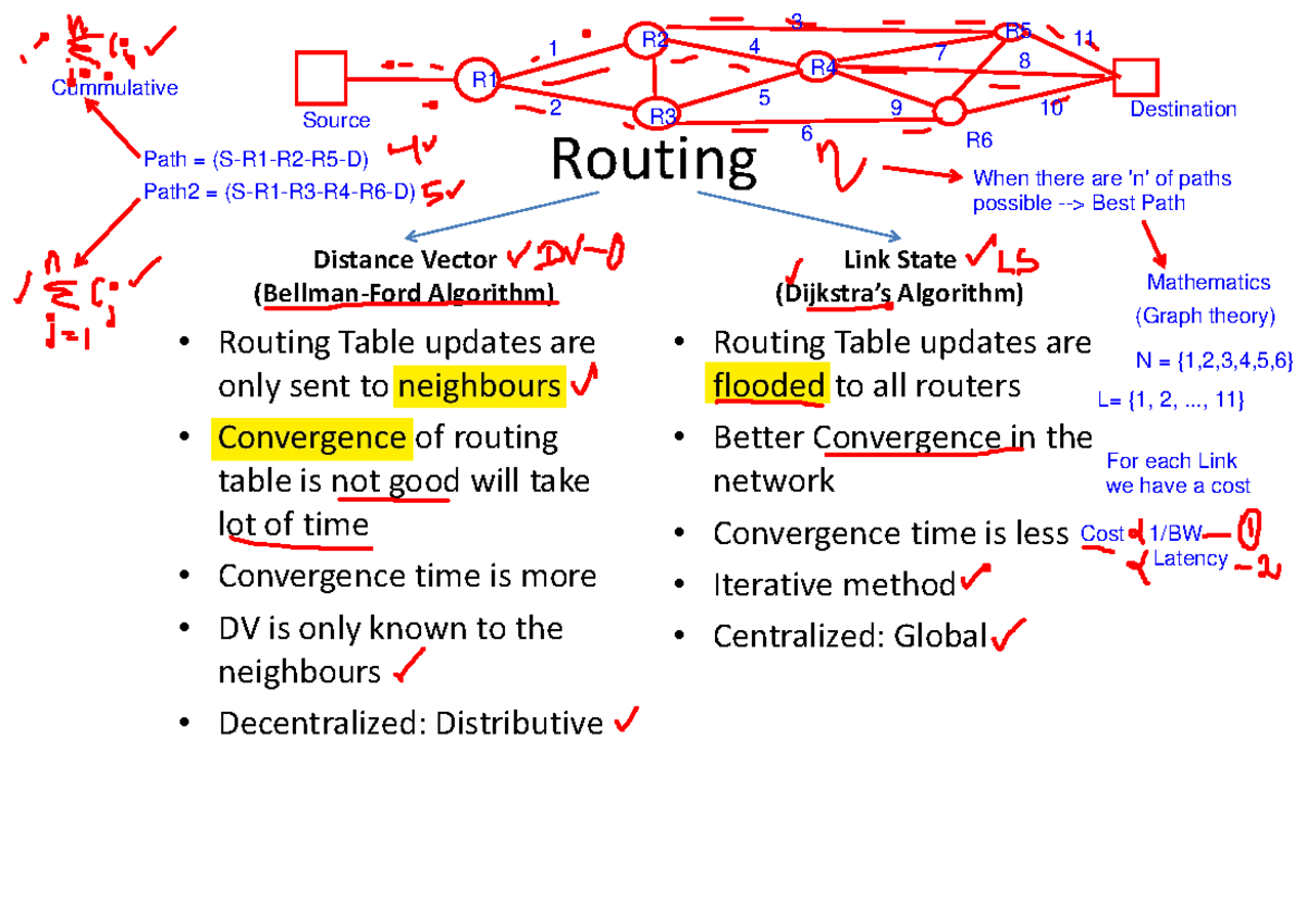 18 Routing - 06 Application Layer Overview Computer network detailed ...