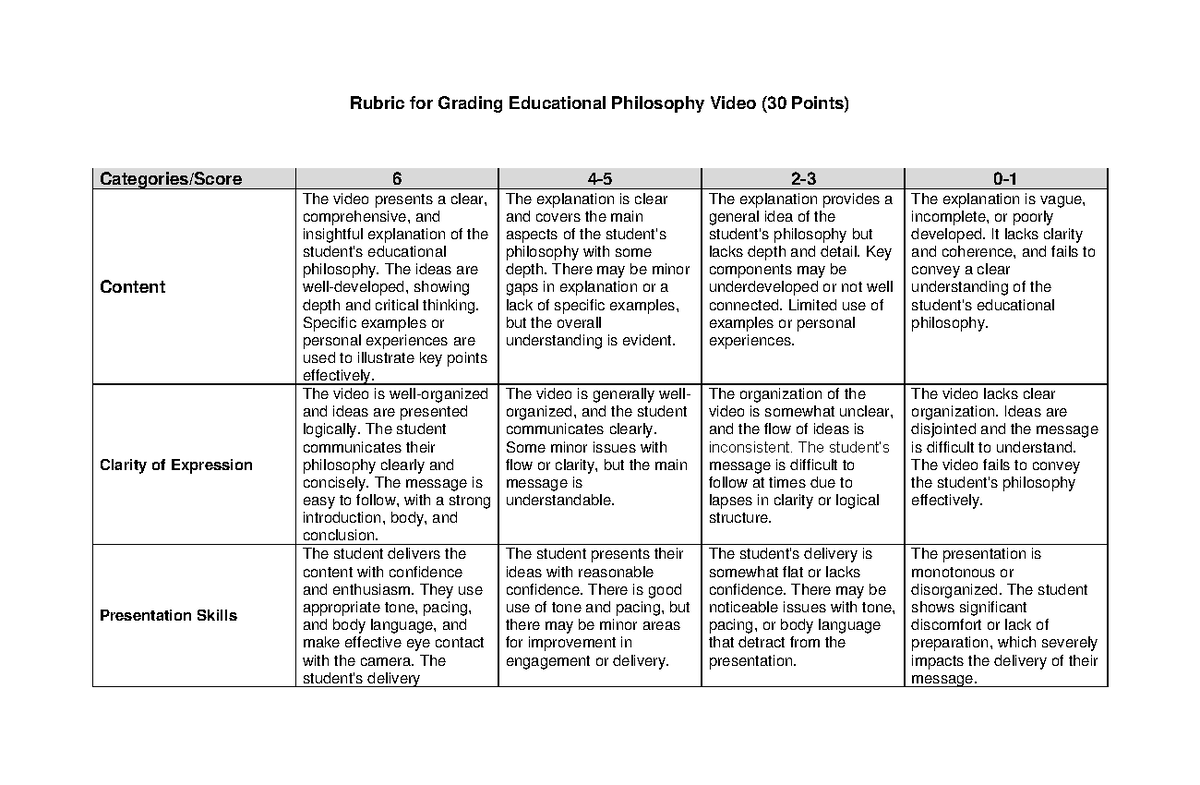 Rubric for Grading Educational Philosophy Video - The ideas are well ...