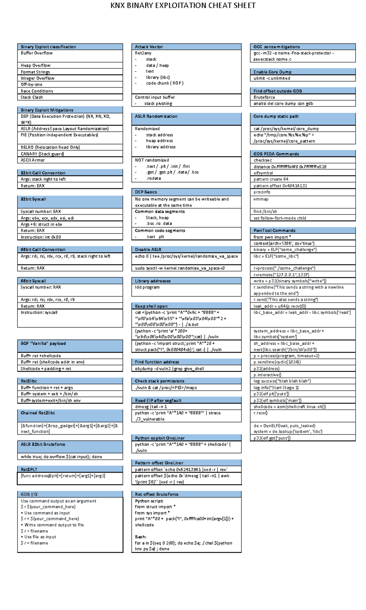 Binary Exploit Cheat Sheet - Knx Binary Exploitation Cheat Sheet Binary 