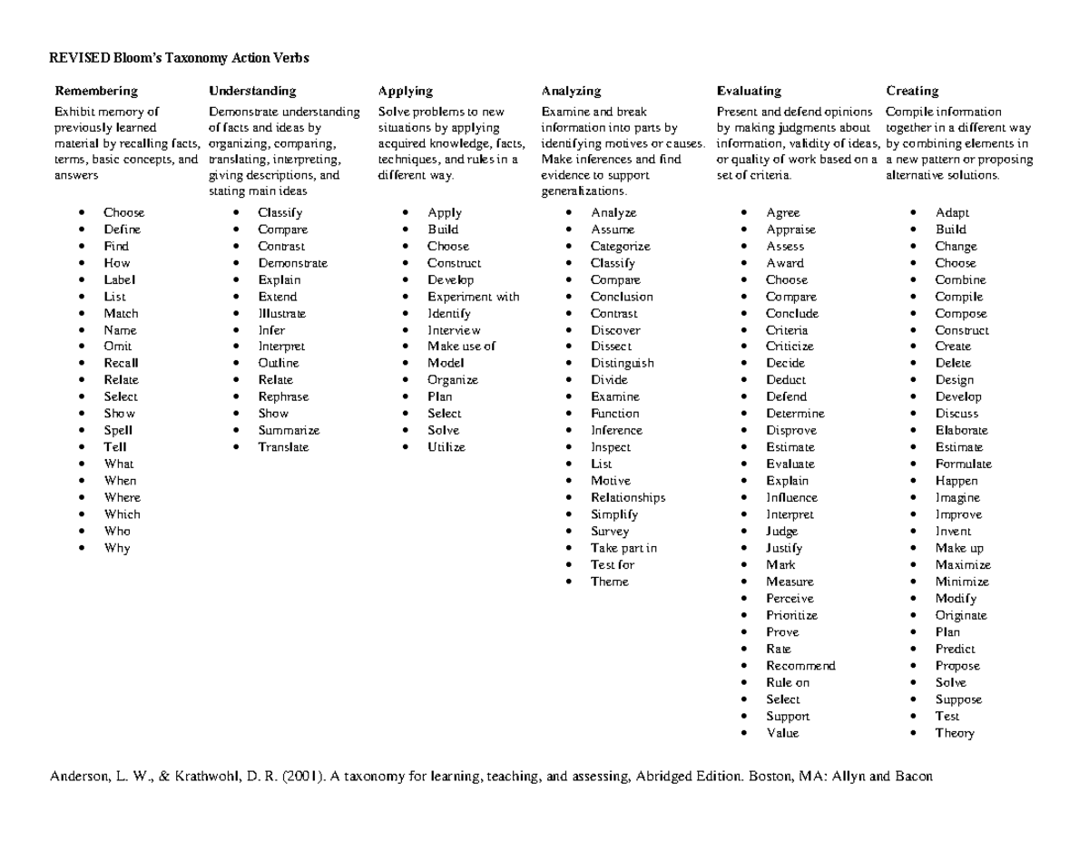 4 Revised Blooms Taxonomy - Anderson, L. W., & Krathwohl, D. R. (2001 ...