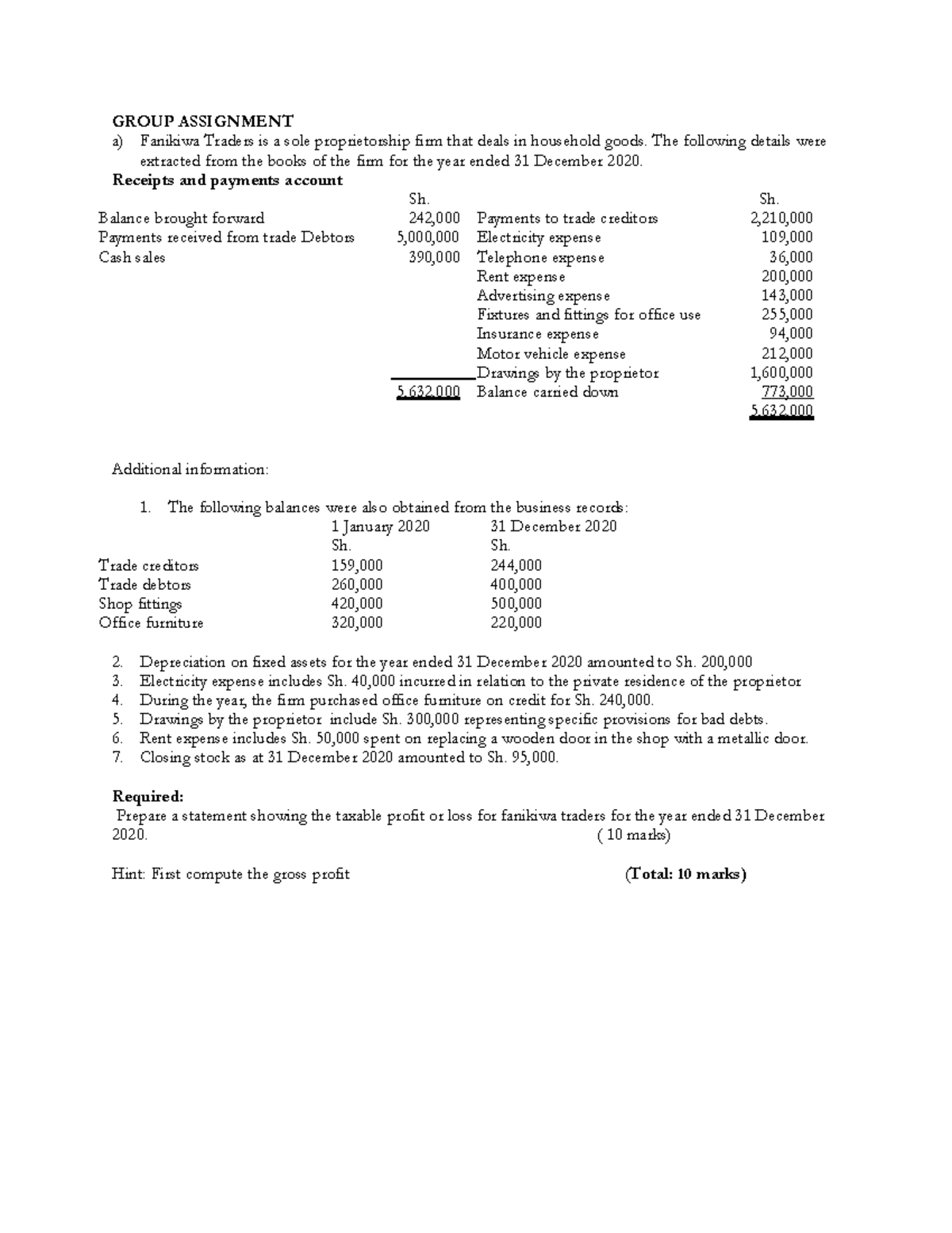 business taxation solved assignment