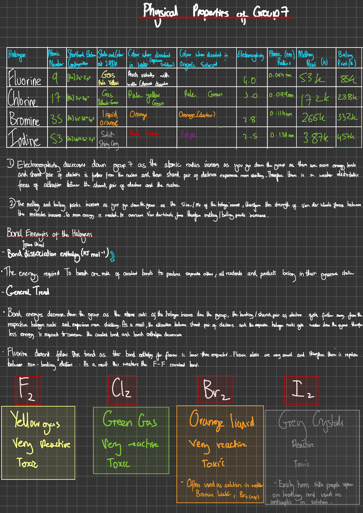 physical-properties-of-group-7-physical-properties-of-group-7