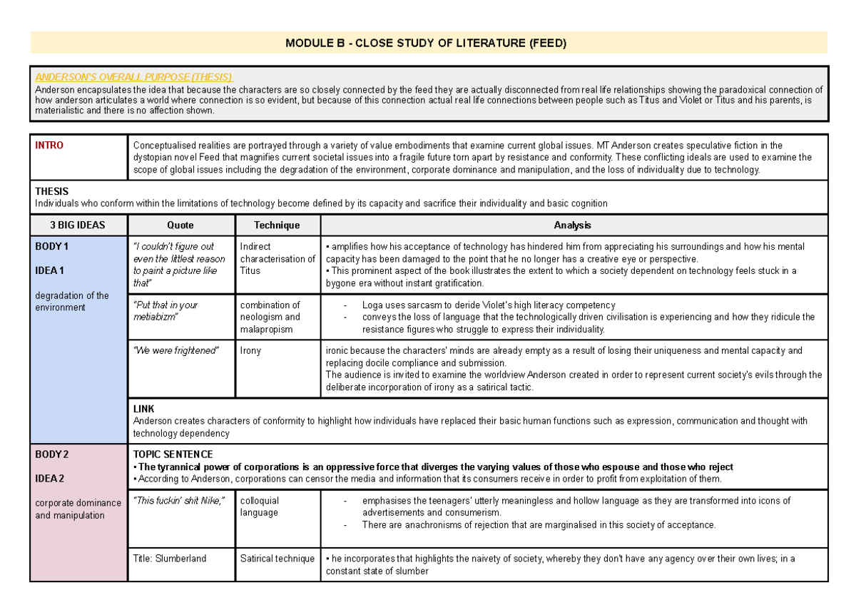 Mod B FEED - Trial, - N/a - MODULE B - CLOSE STUDY OF LITERATURE (FEED ...