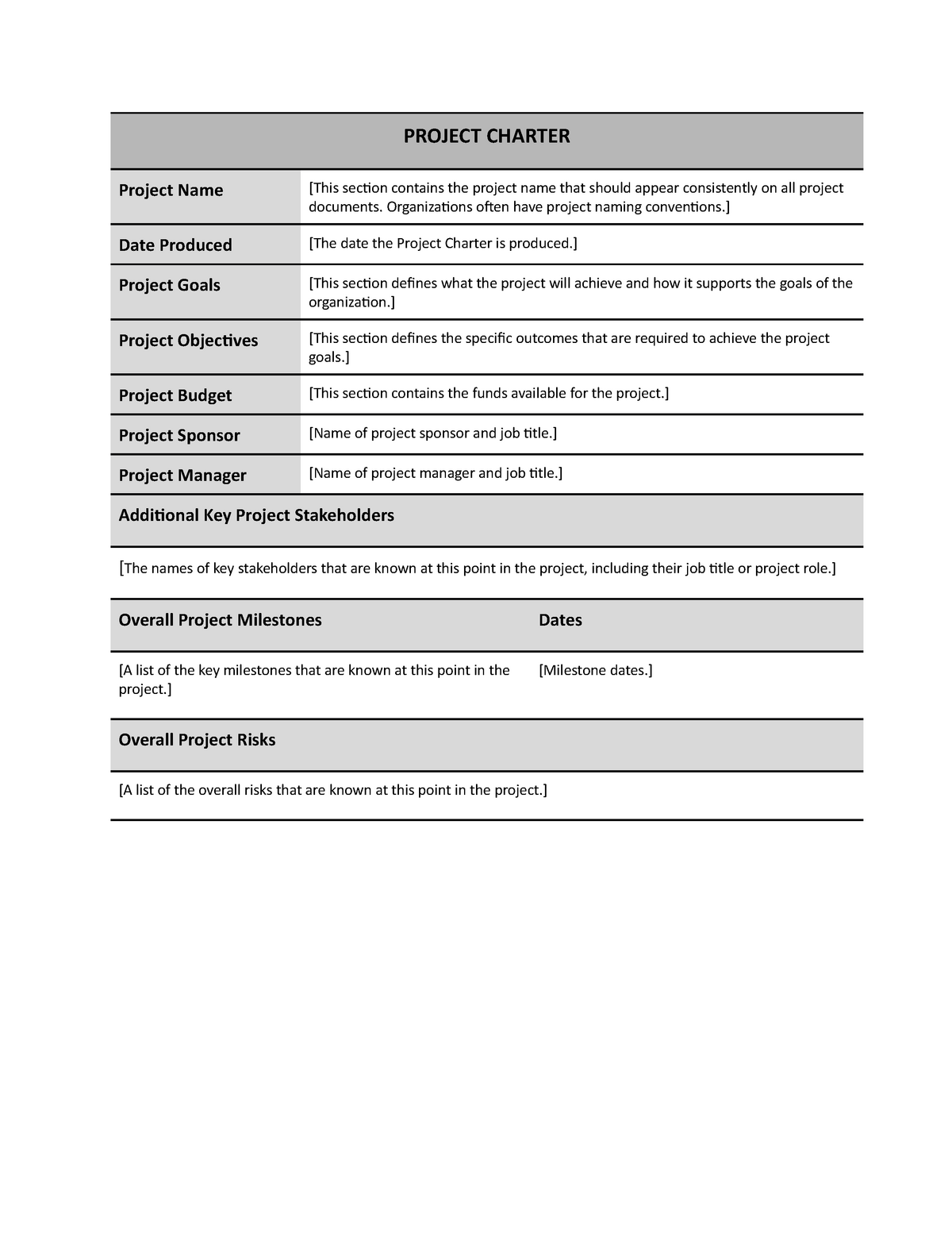 Ch 2 - Project Charter Template for PM chapter 2 - MGMT8560 - Conestoga  College - Studocu