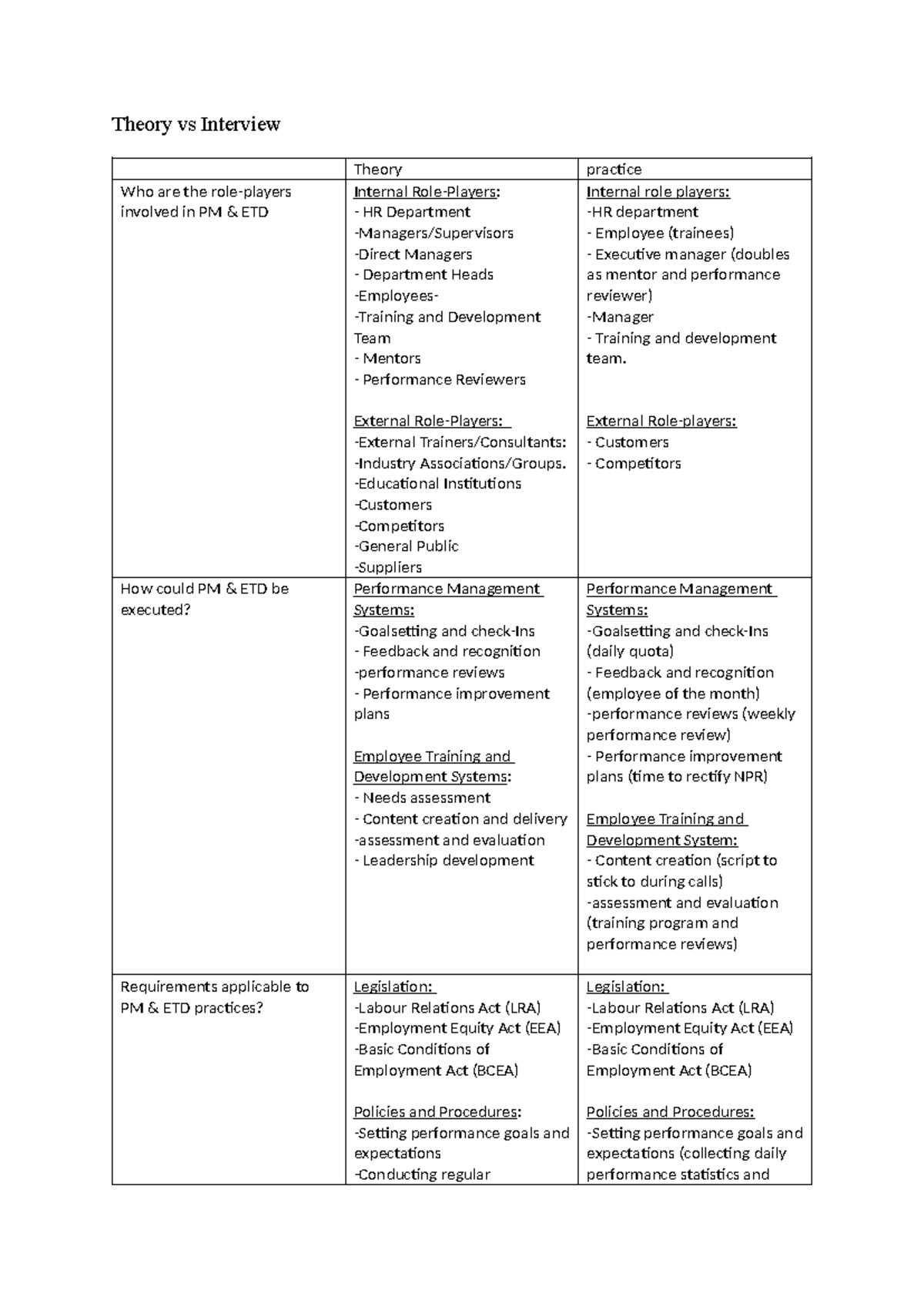 Interview vs theory - XXX - Theory vs Interview Theory practice Who are ...