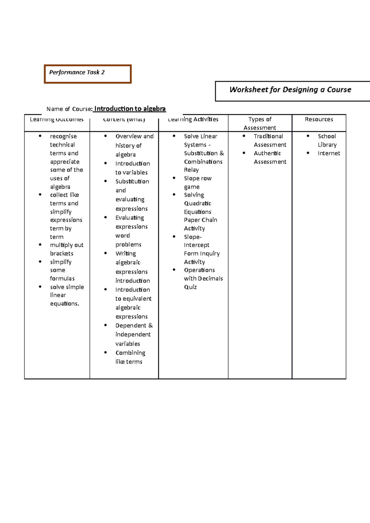 Performance TASK 2( Basit) - Learning Outcomes Content (what) Learning ...