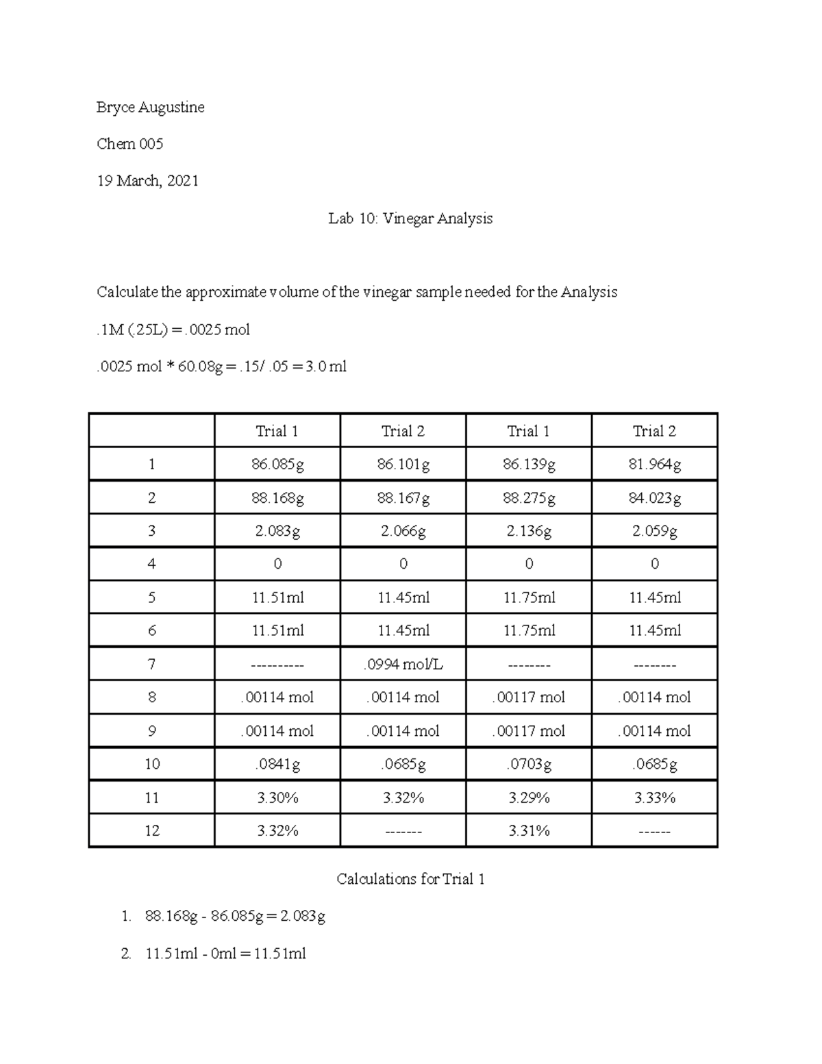 experiment 10 pre lab vinegar analysis