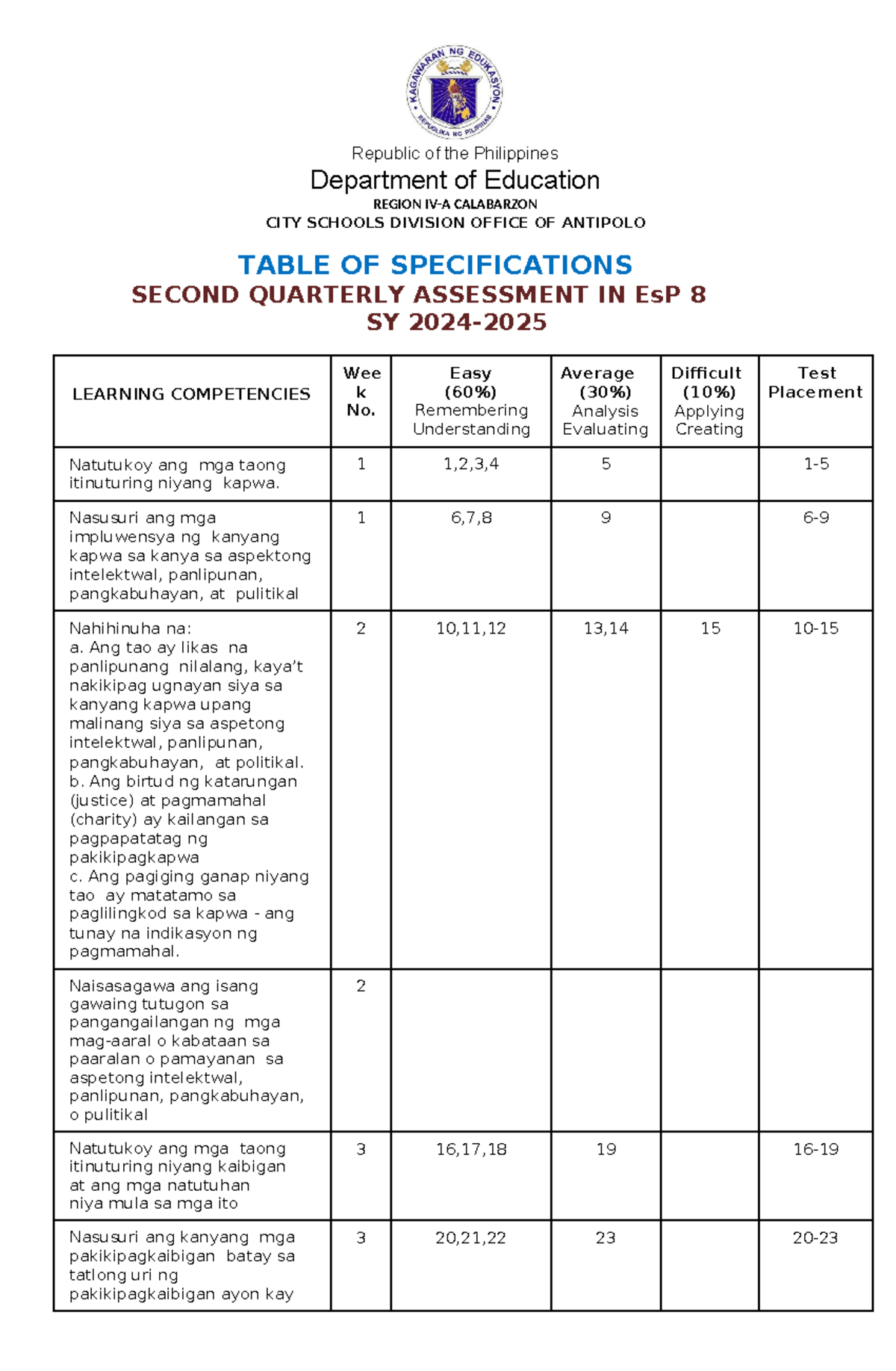 ESP8 TOS Q2 F - TOS - Republic of the Philippines Department of ...