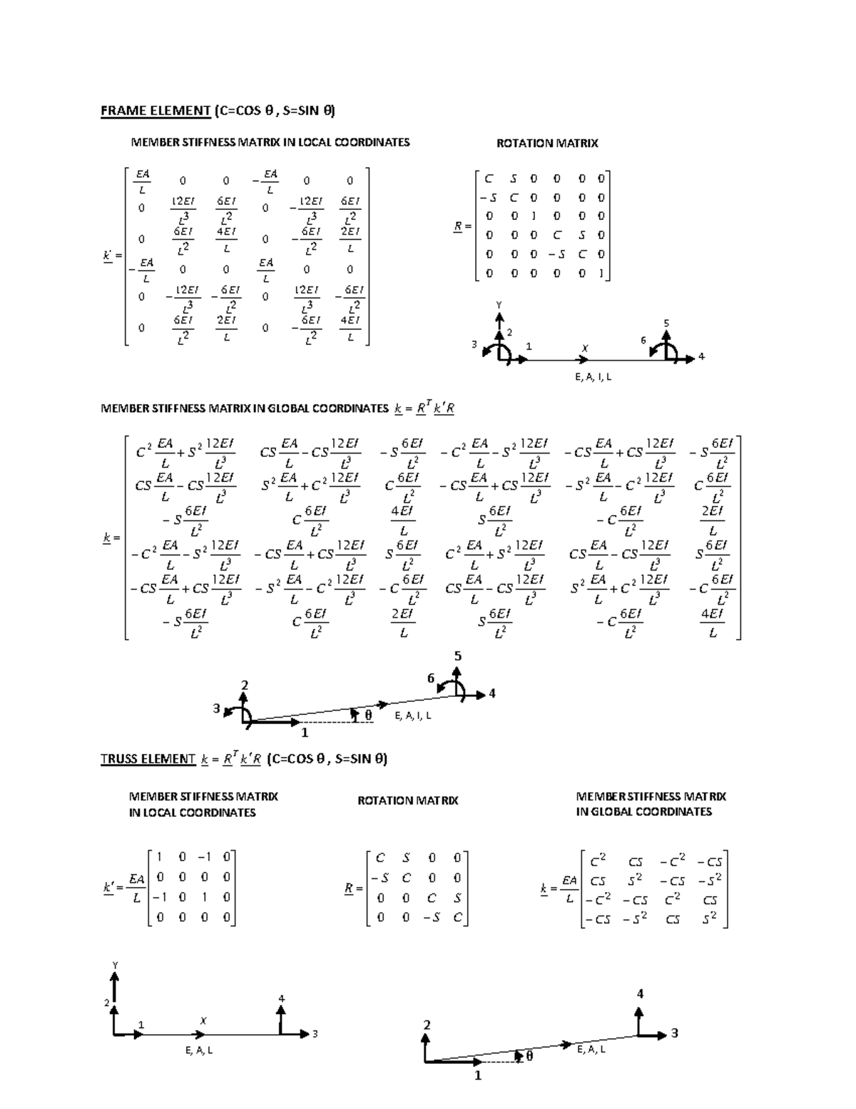 Stiffness Matrix Global - FRAME ELEMENT (C=COS θ , S=SIN θ) - Studocu