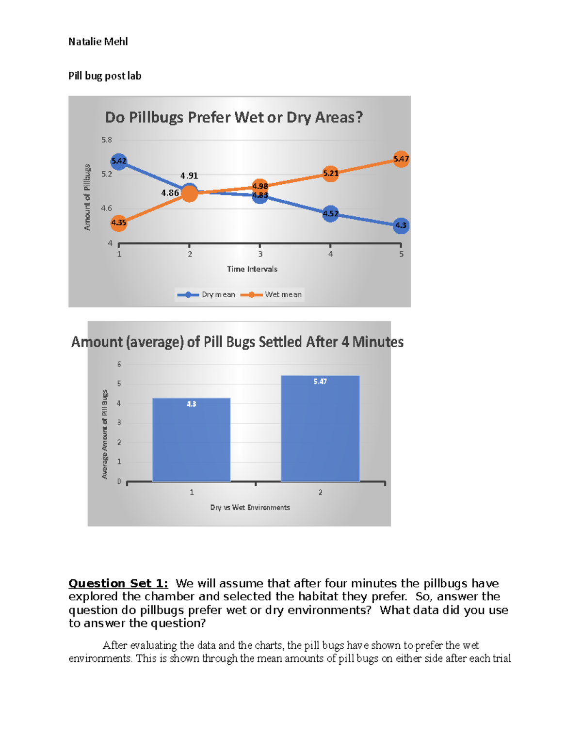 pill bug experiment graph