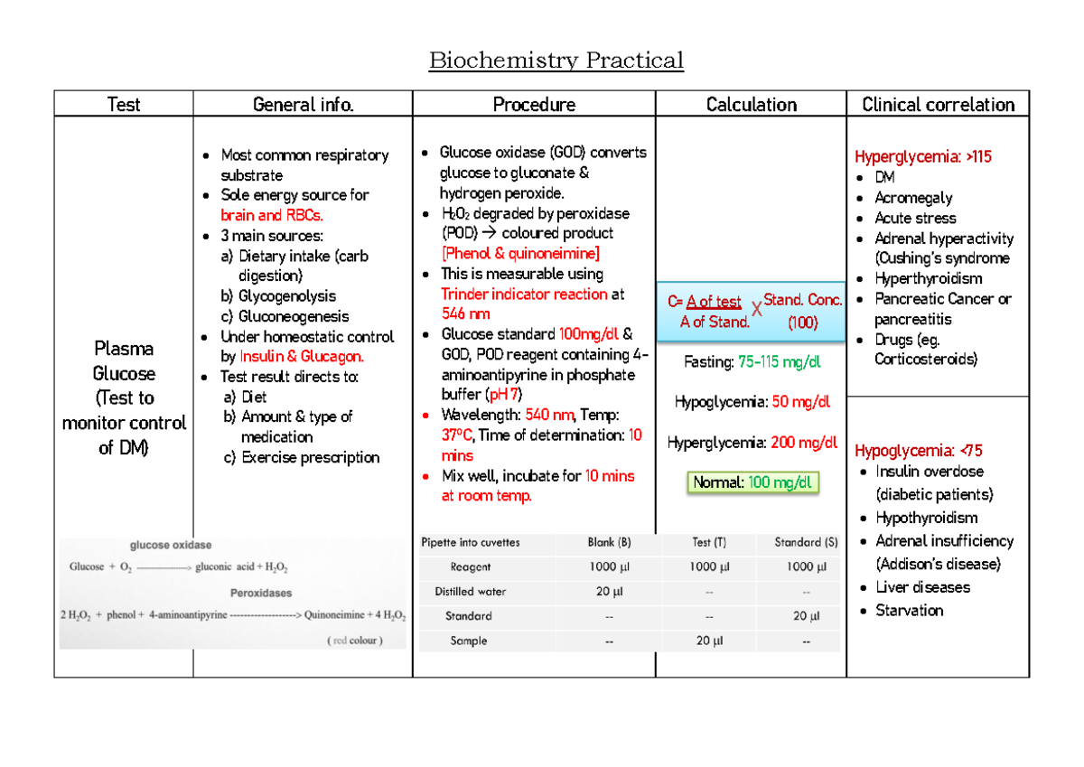 Tests for blood glucose, cholesterol, triglycerides, proteins.. etc ...