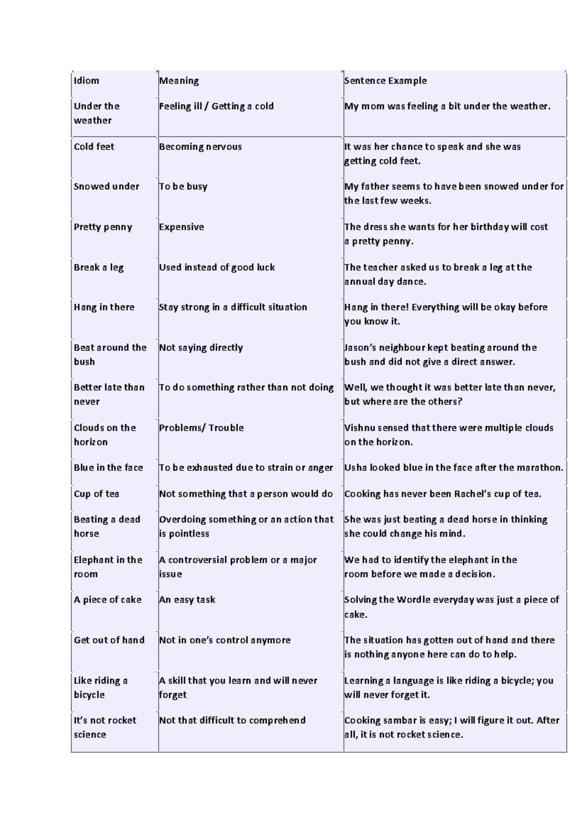 Idioms and Phrases - Idiom Meaning Sentence Example Under the weather ...