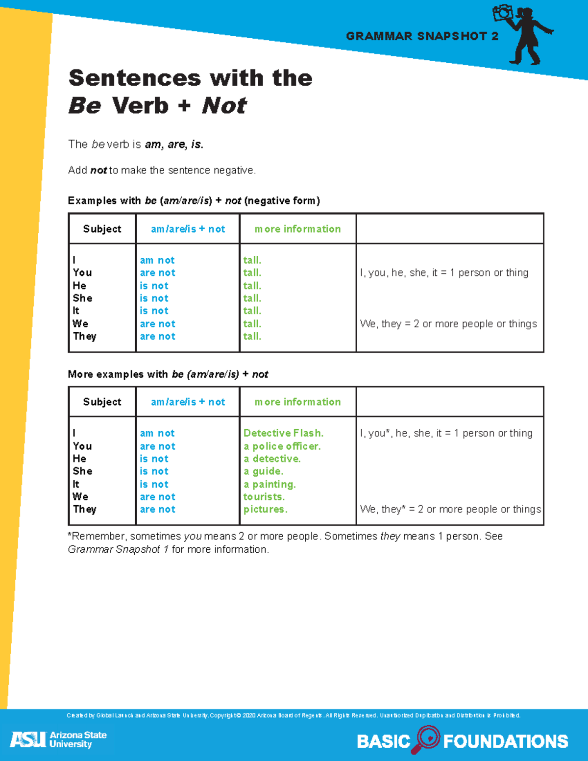 U2 Grammar Snapshot 2 verb to be Subject am/are/is + not more
