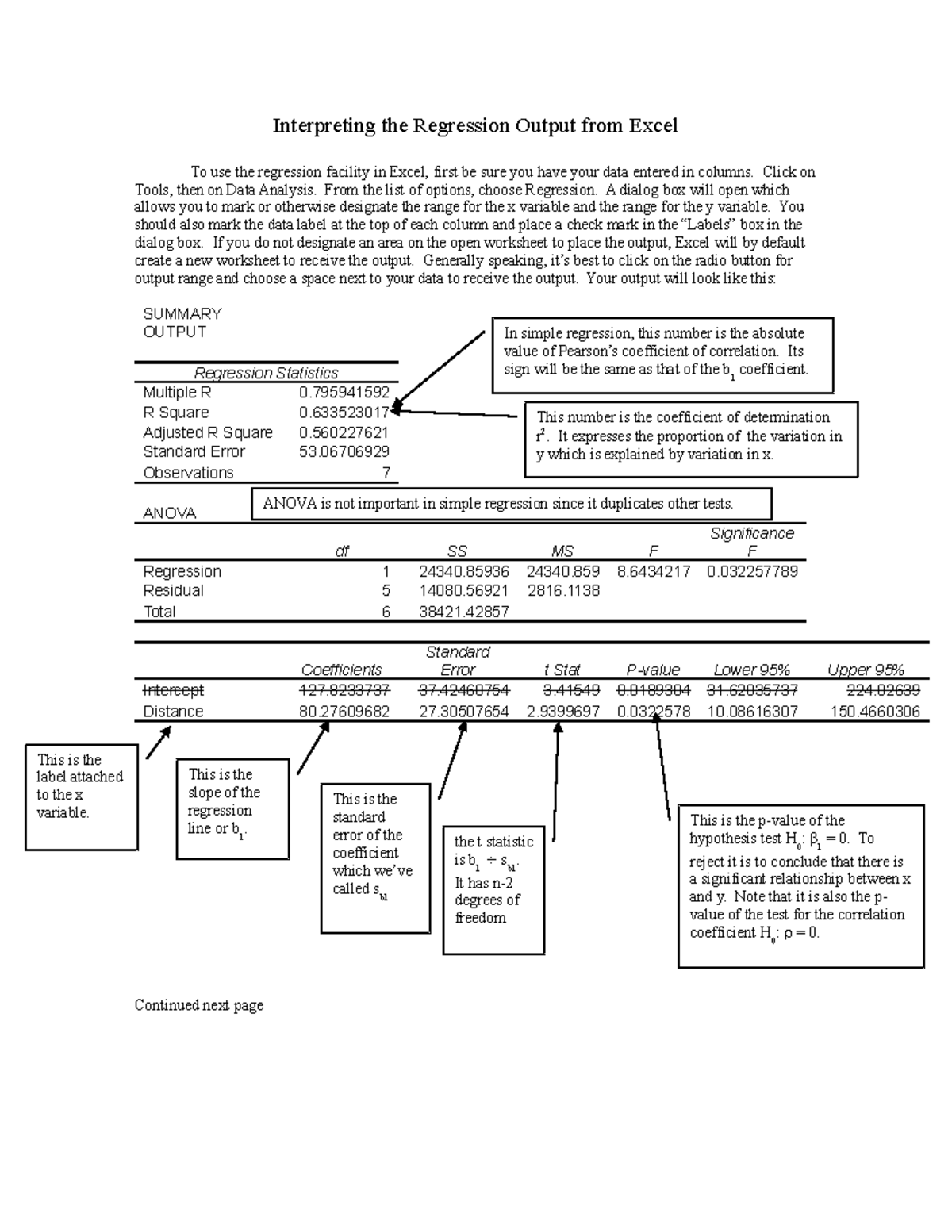 Regression interpret output 01+ - Interpreting the Regression Output ...