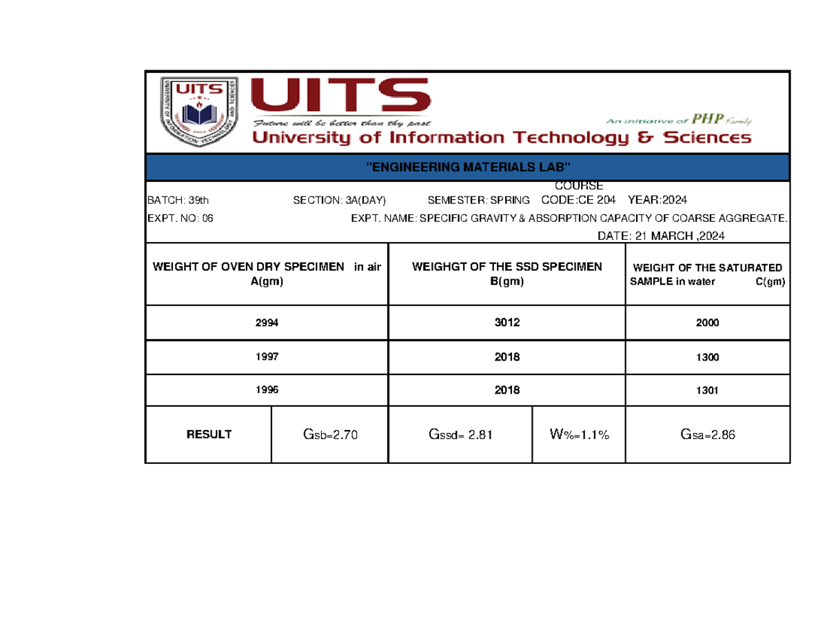 Lab 6 - helperr - BATCH: 39th SECTION: 3A(DAY) SEMESTER: SPRING COURSE ...