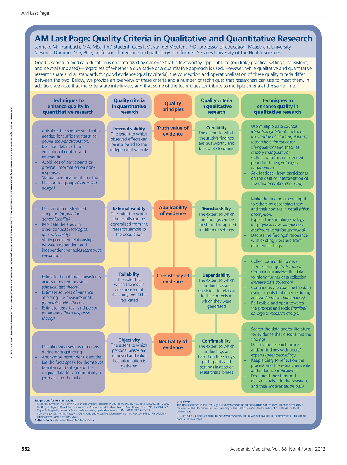 quality-criteria-in-research-downloaded-from-journals-lww