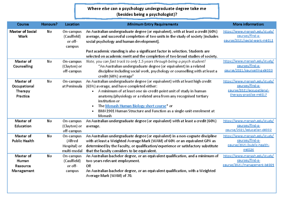 monash-phd-entry-requirements-collegelearners