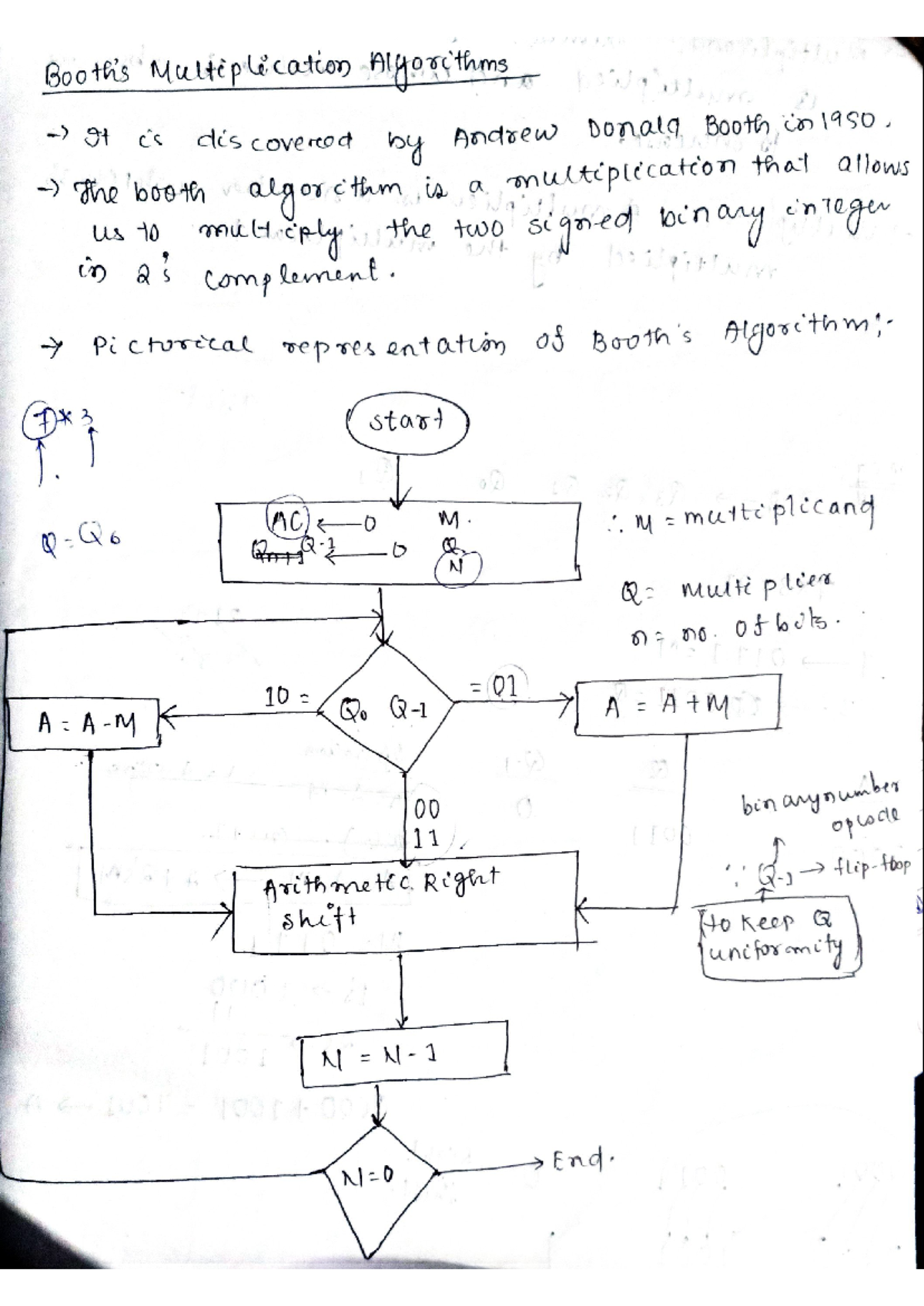 Booth's Algorithm - This is Java Course - Studocu