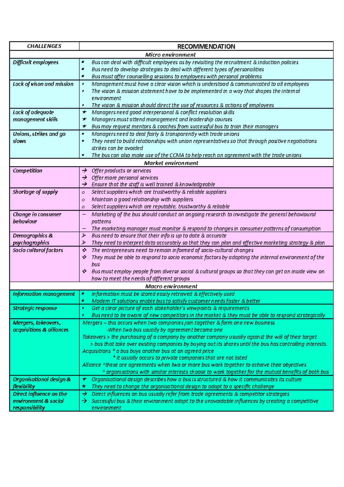 business-studies-chapter-2-notes-challenges-recommendation-micro