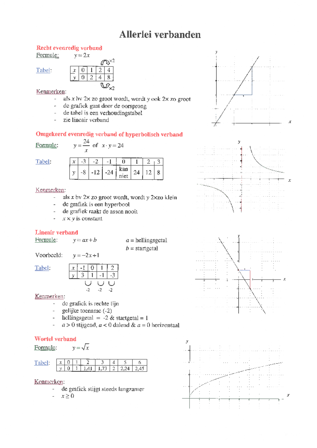 Grafieken - Wiskunde - Studeersnel