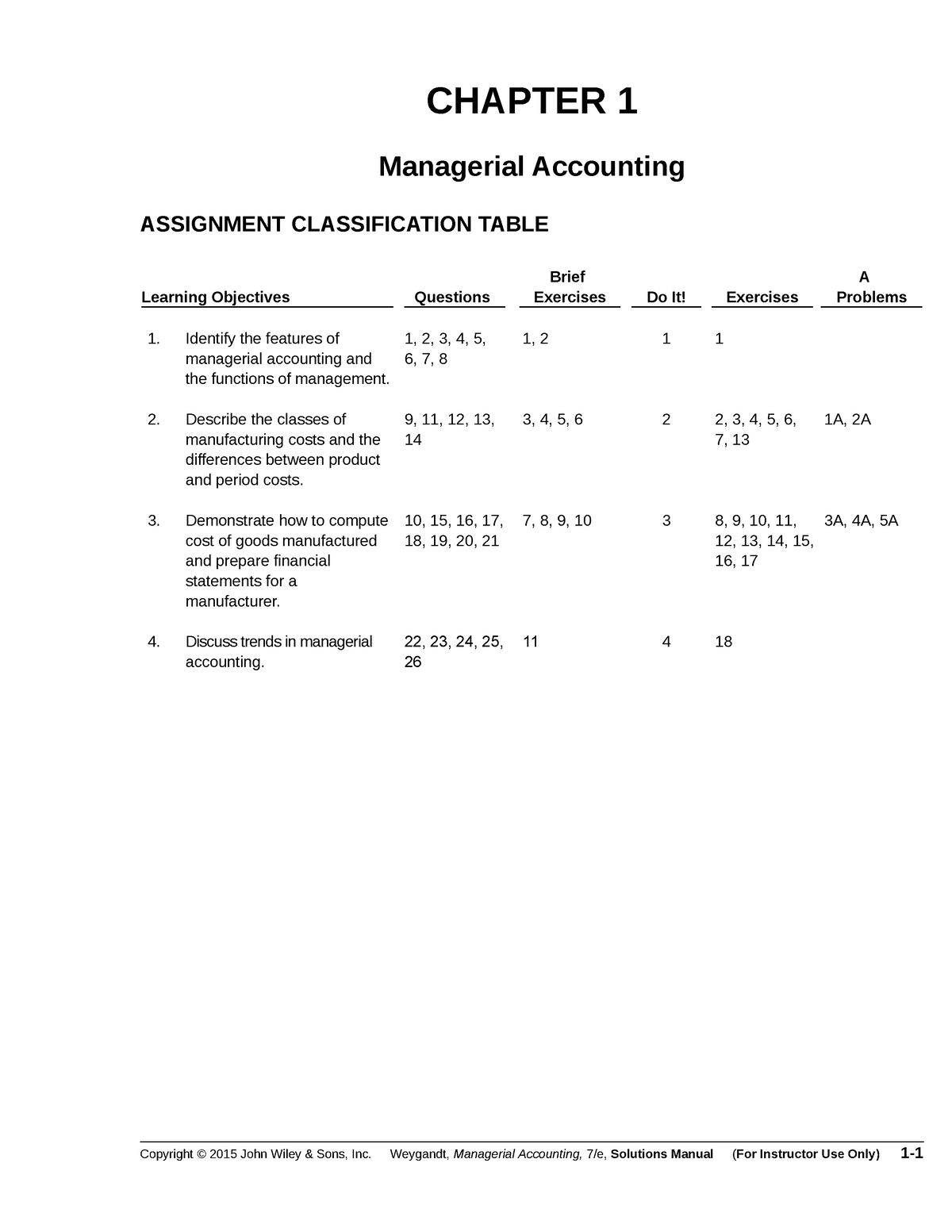 corporate accounting assignment pdf