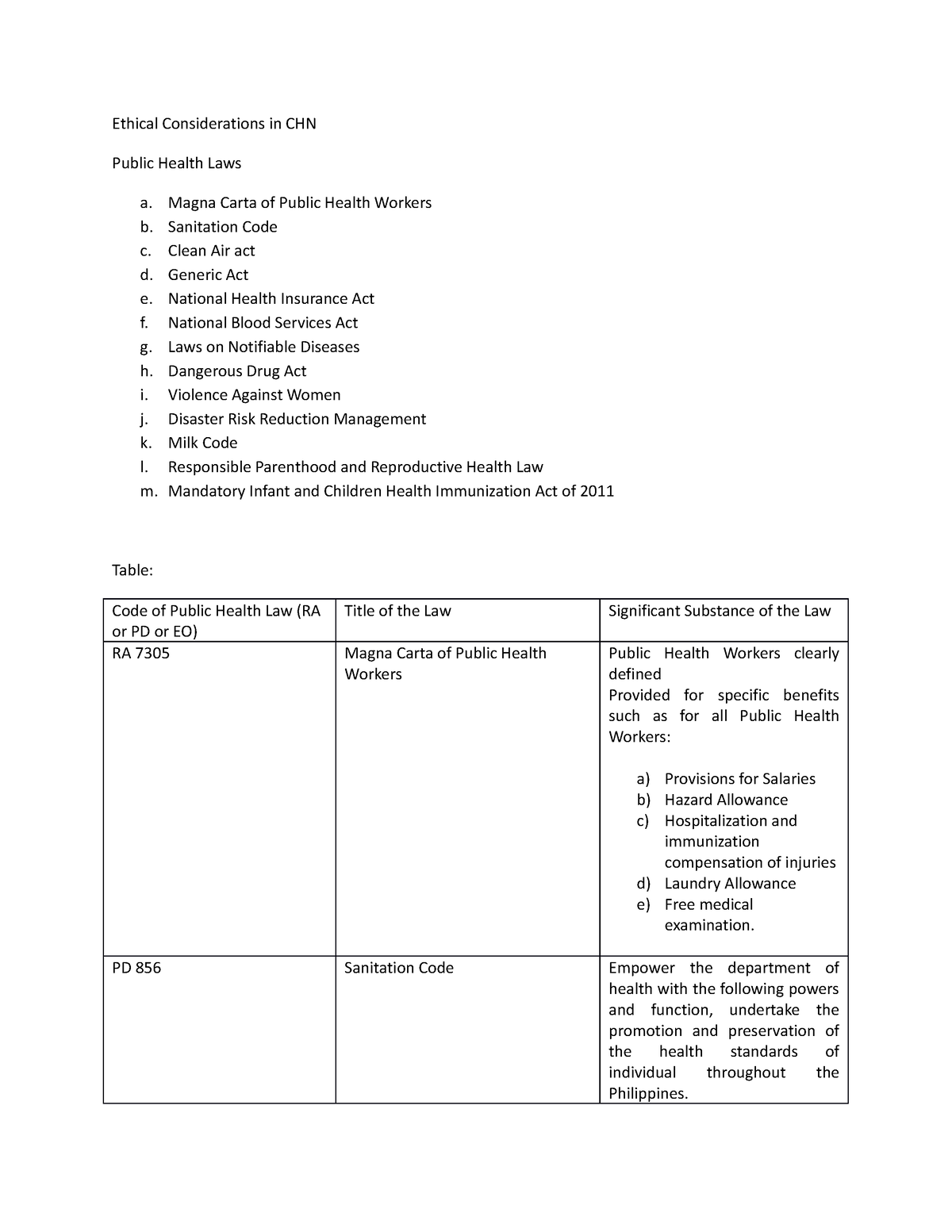 Ethical Considerations In CHN - Ethical Considerations In CHN Public ...