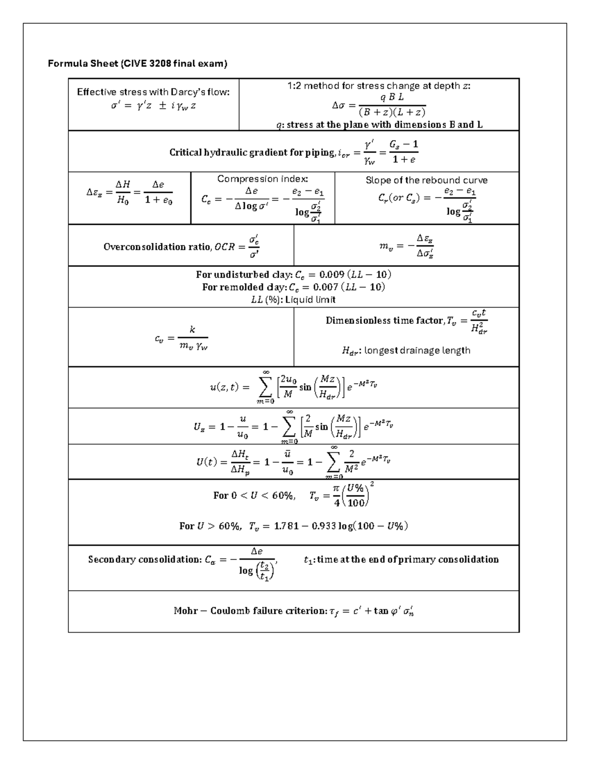 Formula Sheet - Studocu