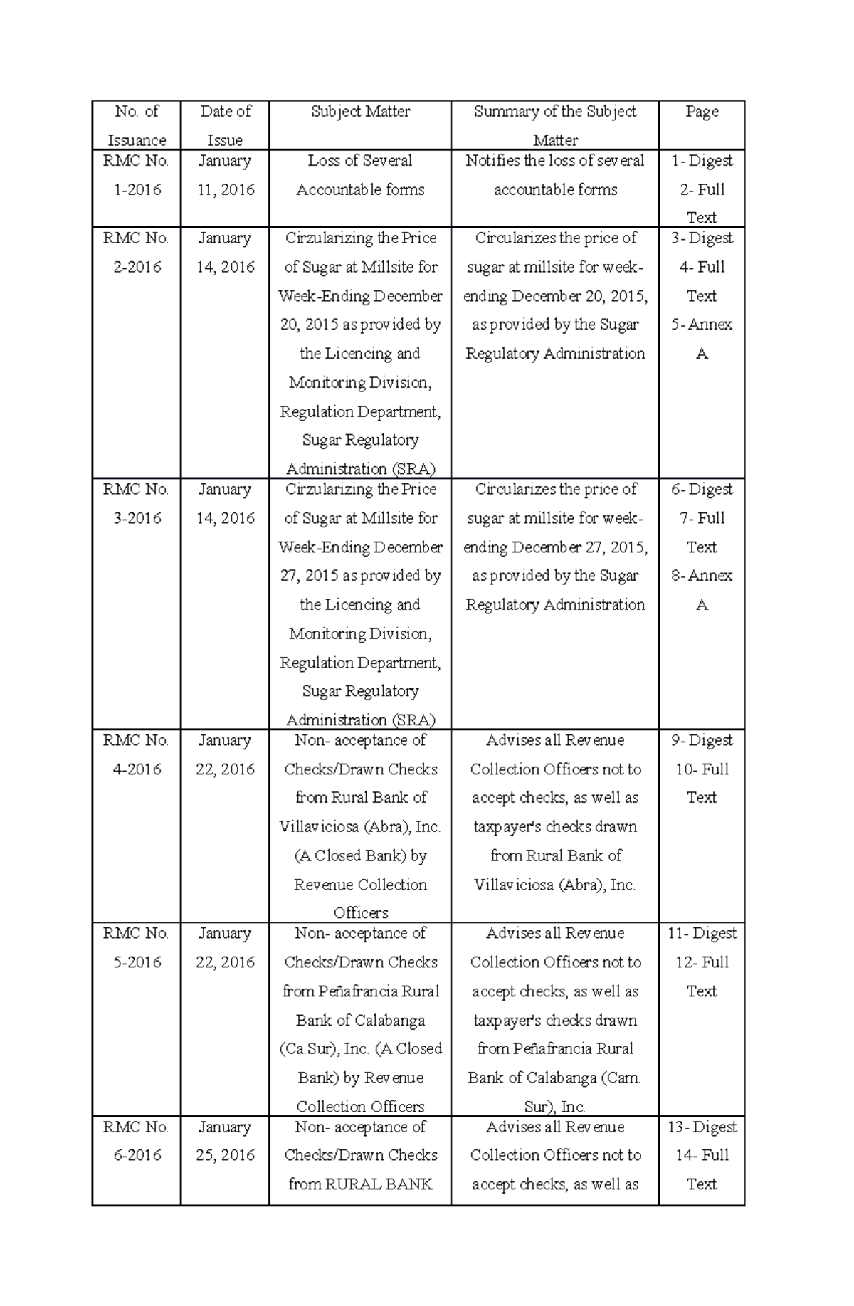 tax-3-table-of-contents-no-of-issuance-date-of-issue-subject