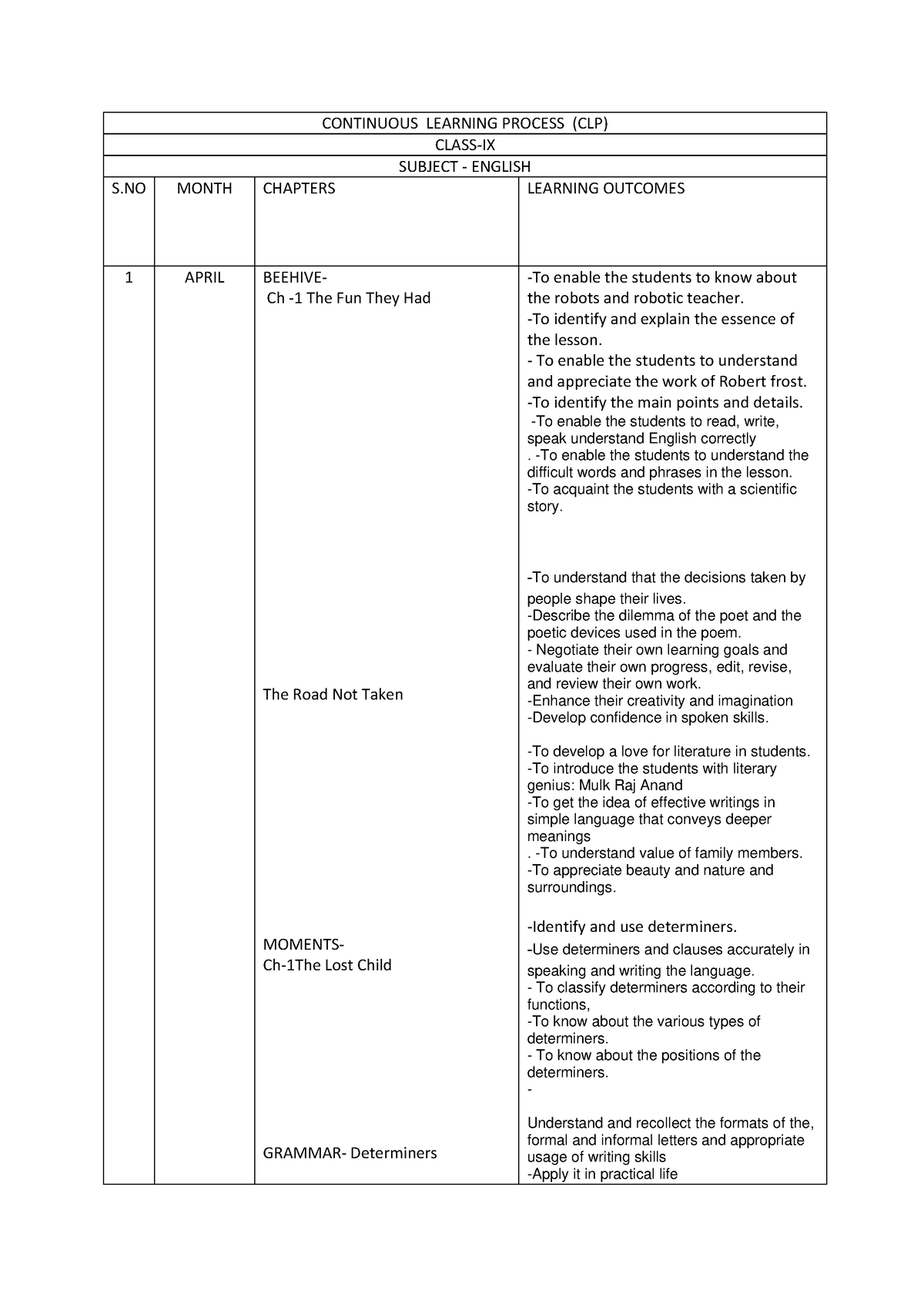 class-9-english-beehive-continuous-learning-process-clp-class