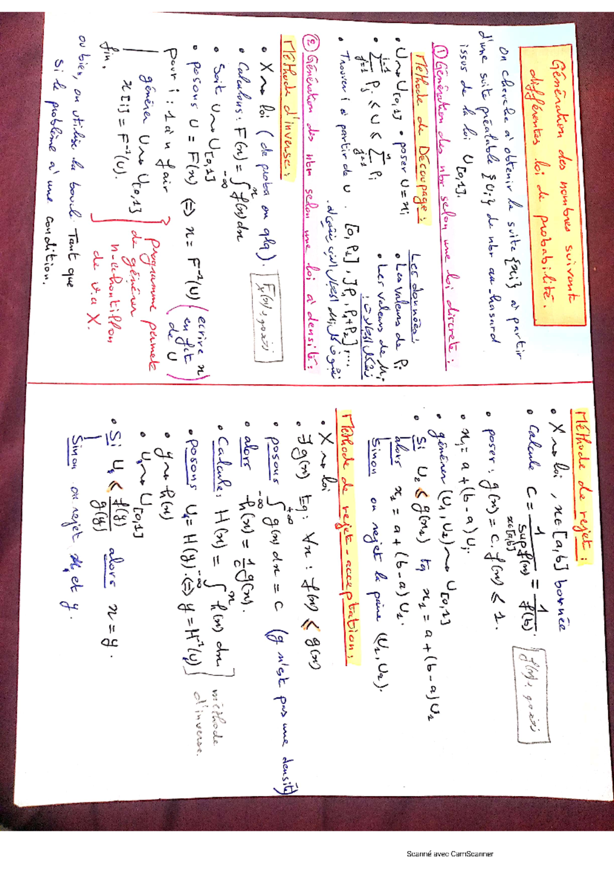 Résumé-Simulation - Summary Programmation mathématique - Studocu