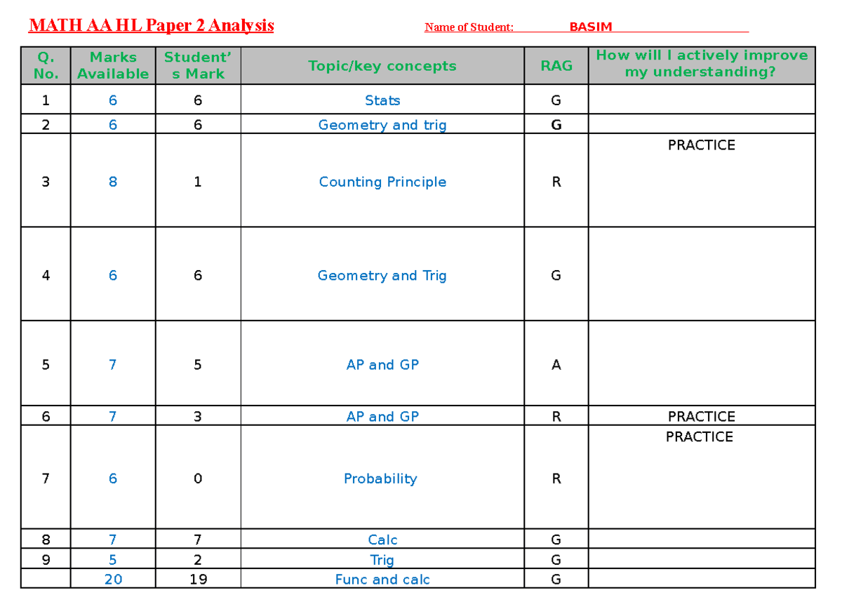 SID Analysis IB AAHL Paper 2 MATH AA HL Paper 2 Analysis Name of