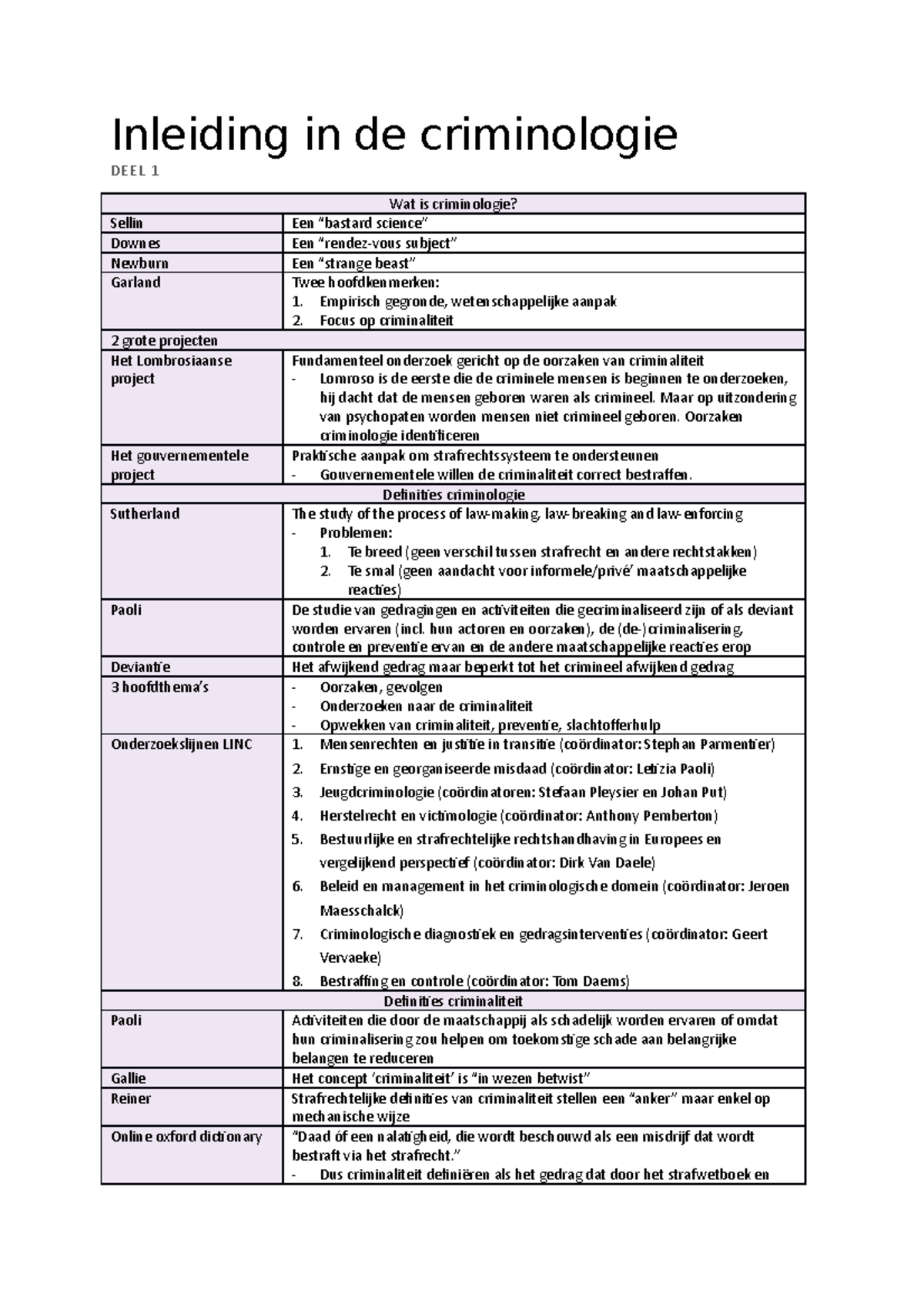 Inleiding In De Criminologie Samenvatting Alles - Inleiding In De ...