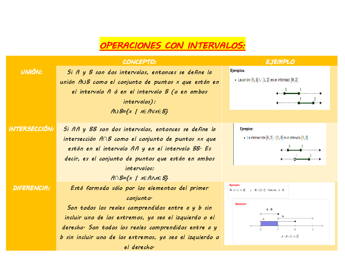 BRII MATE - Sii - OPERACIONES CON INTERVALOS: CONCEPTO: EJEMPLO UNIÓN ...