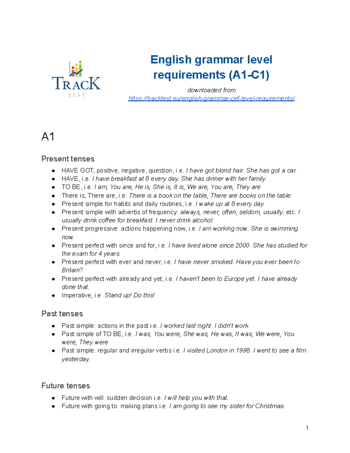 Tracktest Cefrlevel Grammar Requirements - English Grammar Level ...