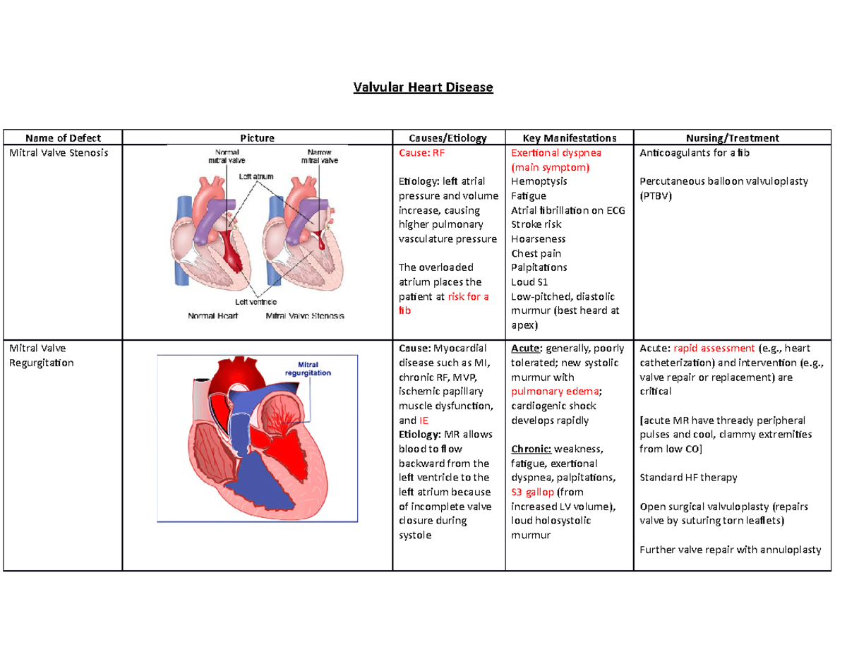 nur-229-valvular-heart-disease-chart-valvular-heart-disease-name-of