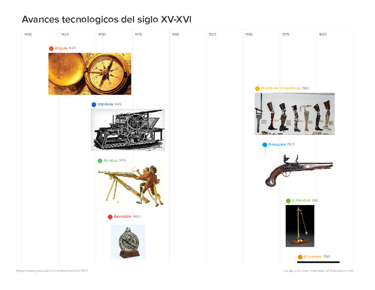 Avances Tecnologicos En Europa En El Siglo Xv www.studocu.com