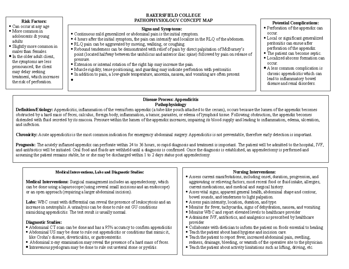 Appendicitis - concept map - BAKERSFIELD COLLEGE PATHOPHYSIOLOGY ...