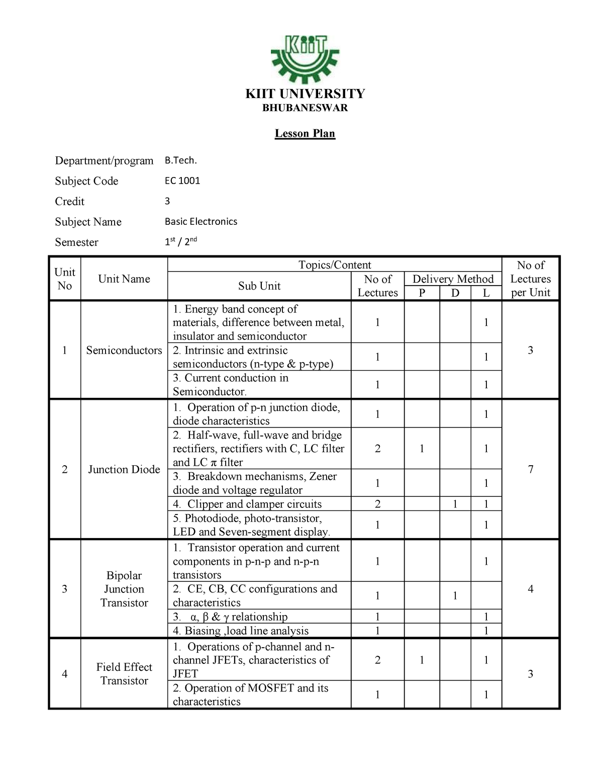 basic-electrical-topics-wise-basic-electrical-engineering-kiit