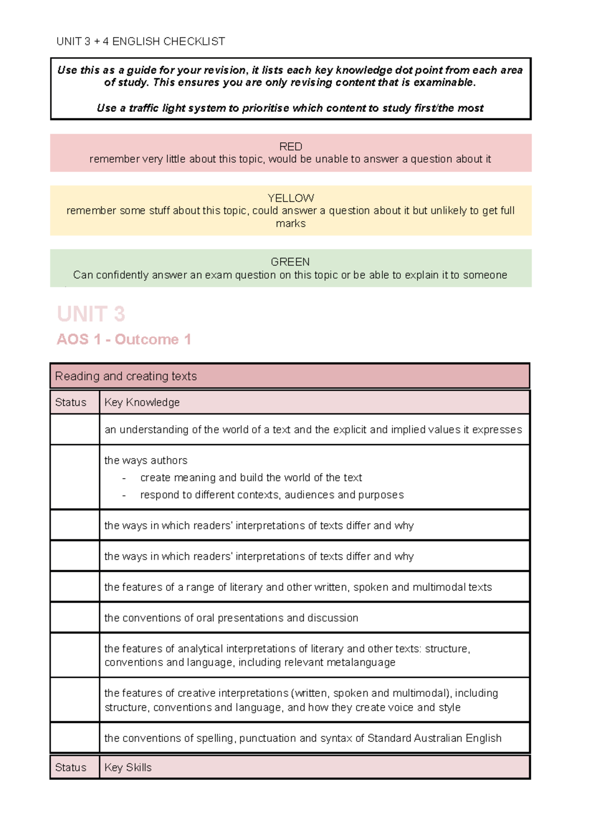 Unit 3 + 4 English Checklist - Use This As A Guide For Your Revision ...